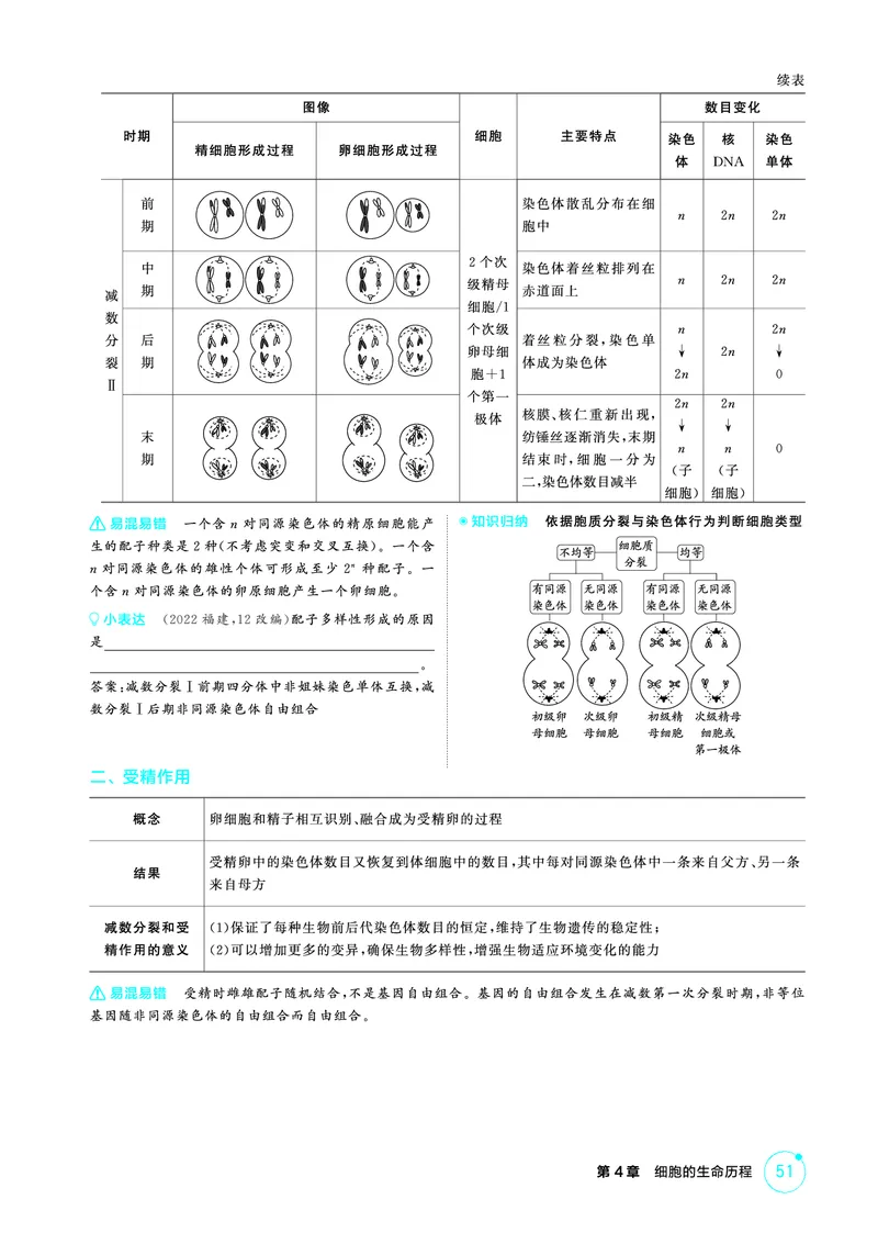 《1_精讲册-第4章细胞的生命历程_2026版教学资源包_202653高考总复习A版_浙江版_2026版.浙江版.选考总复习.生物.5·3A版_第1部分分子与细胞_第4章细胞的生命历程_2_精讲册PDF》第7页预览