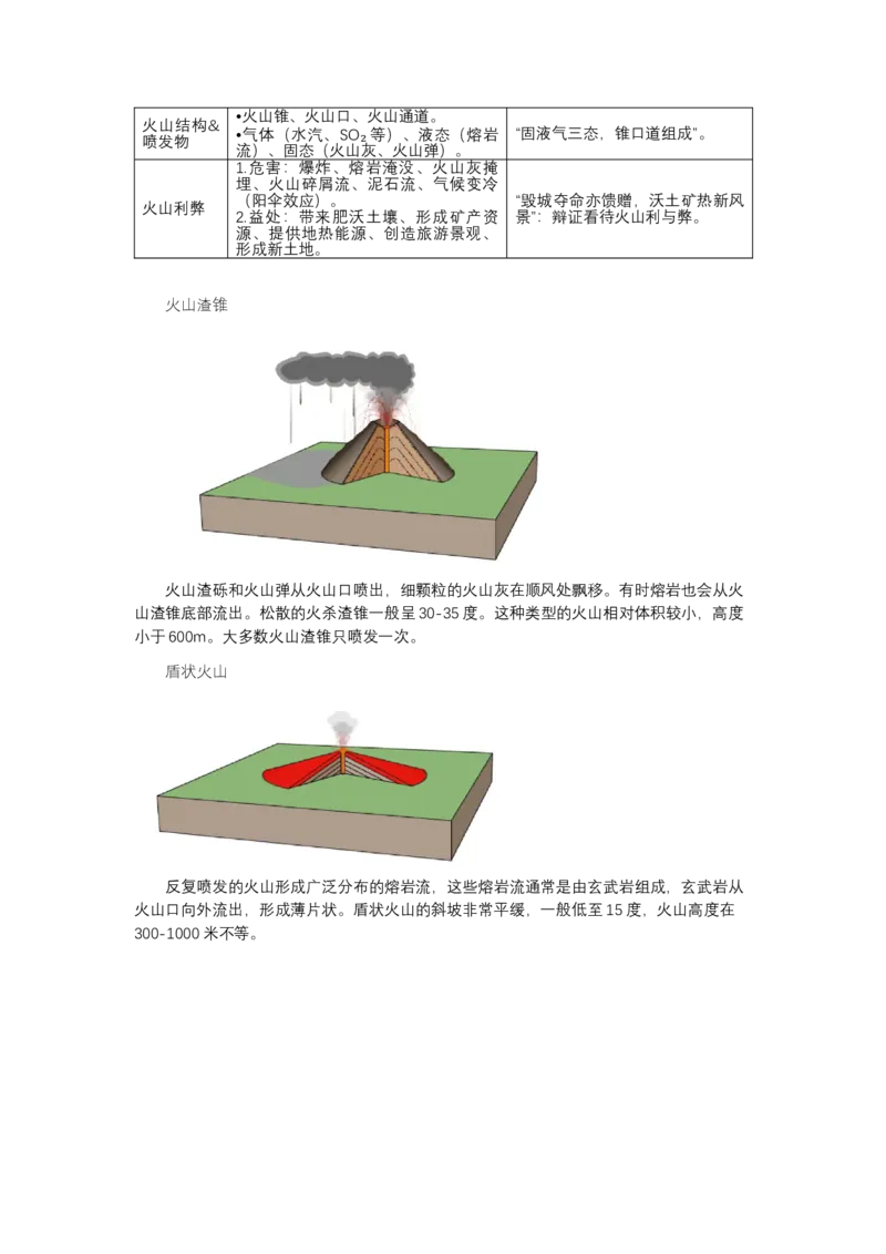 《高频考点100火山-高考地理高频考点专项突破_地理_2026年-地理高考专项复习_42026年高考地理高频考点专项突破思维导图+解题技巧+专项突破》第3页预览