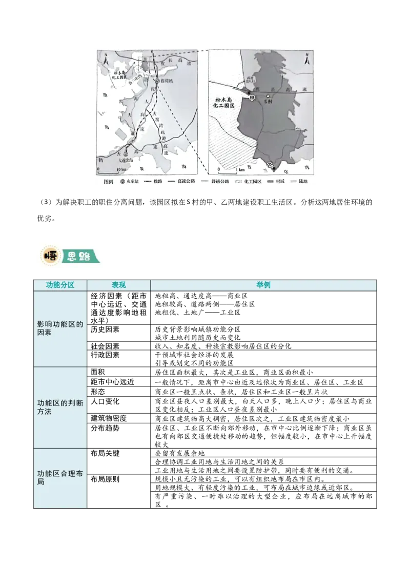 《大题09乡村、城市与交通布局（4大热点角度）（原卷版）_地理_三轮冲刺_大题精做冲刺2025年高考地理大题突破+限时集训（新高考通用）》第6页预览