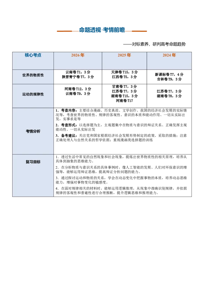 《第02课探究世界的本质（复习讲义）（全国通用）（教师版）_zheng治_2027年高考政治一轮_2027年高考政治一轮复习讲义+练习+课件（新教材新高考）-G55_2027版》第2页预览