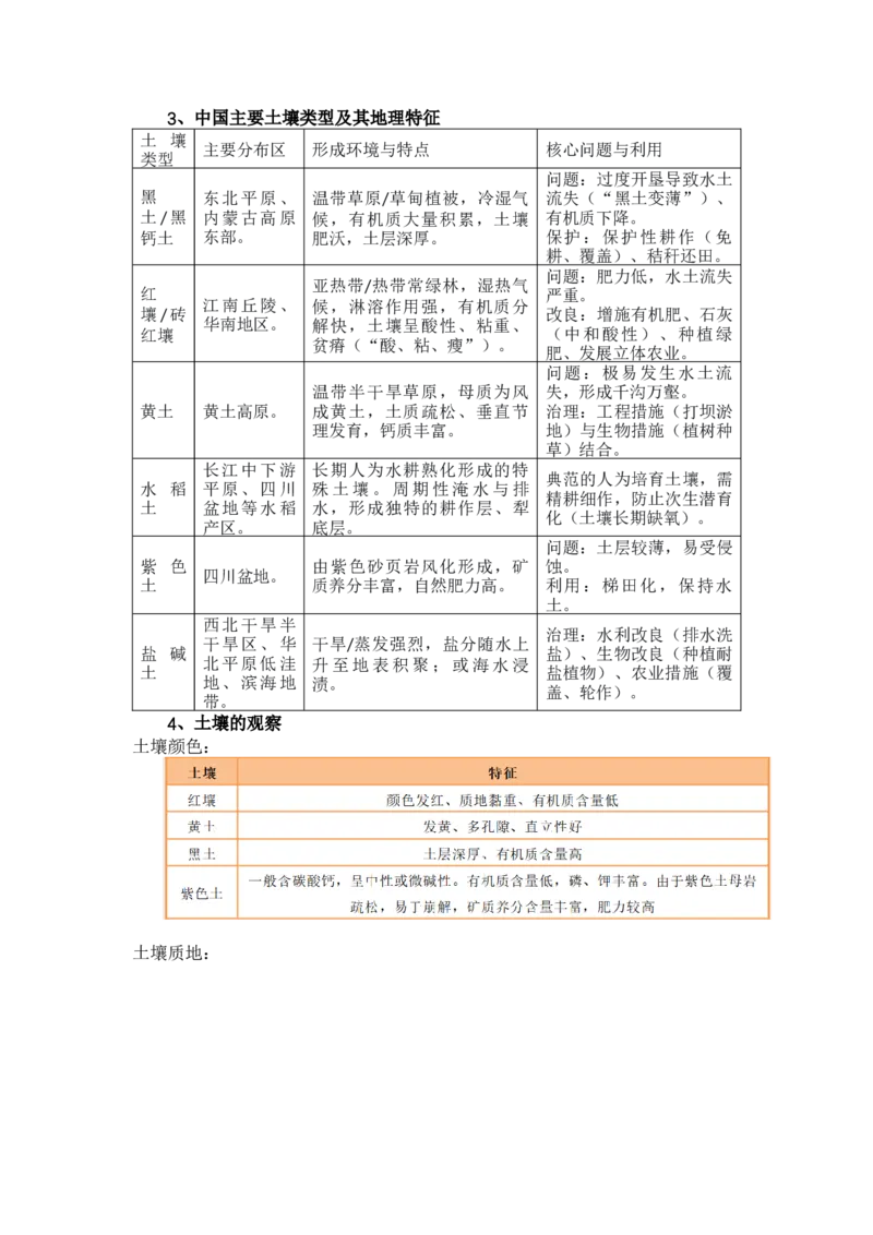 《高频考点108土壤_地理_2026年-地理高考专项复习_42026年高考地理高频考点专项突破思维导图+解题技巧+专项突破》第3页预览