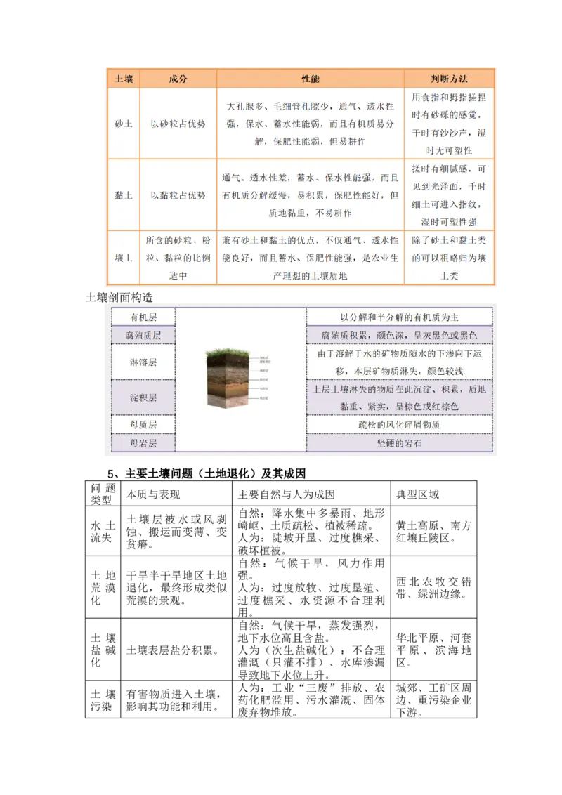 《高频考点108土壤_地理_2026年-地理高考专项复习_42026年高考地理高频考点专项突破思维导图+解题技巧+专项突破》第4页预览
