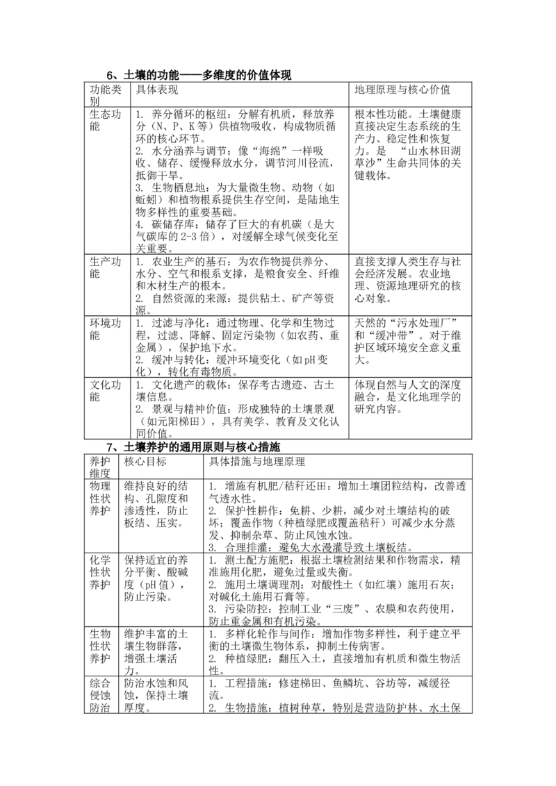 《高频考点108土壤_地理_2026年-地理高考专项复习_42026年高考地理高频考点专项突破思维导图+解题技巧+专项突破》第5页预览