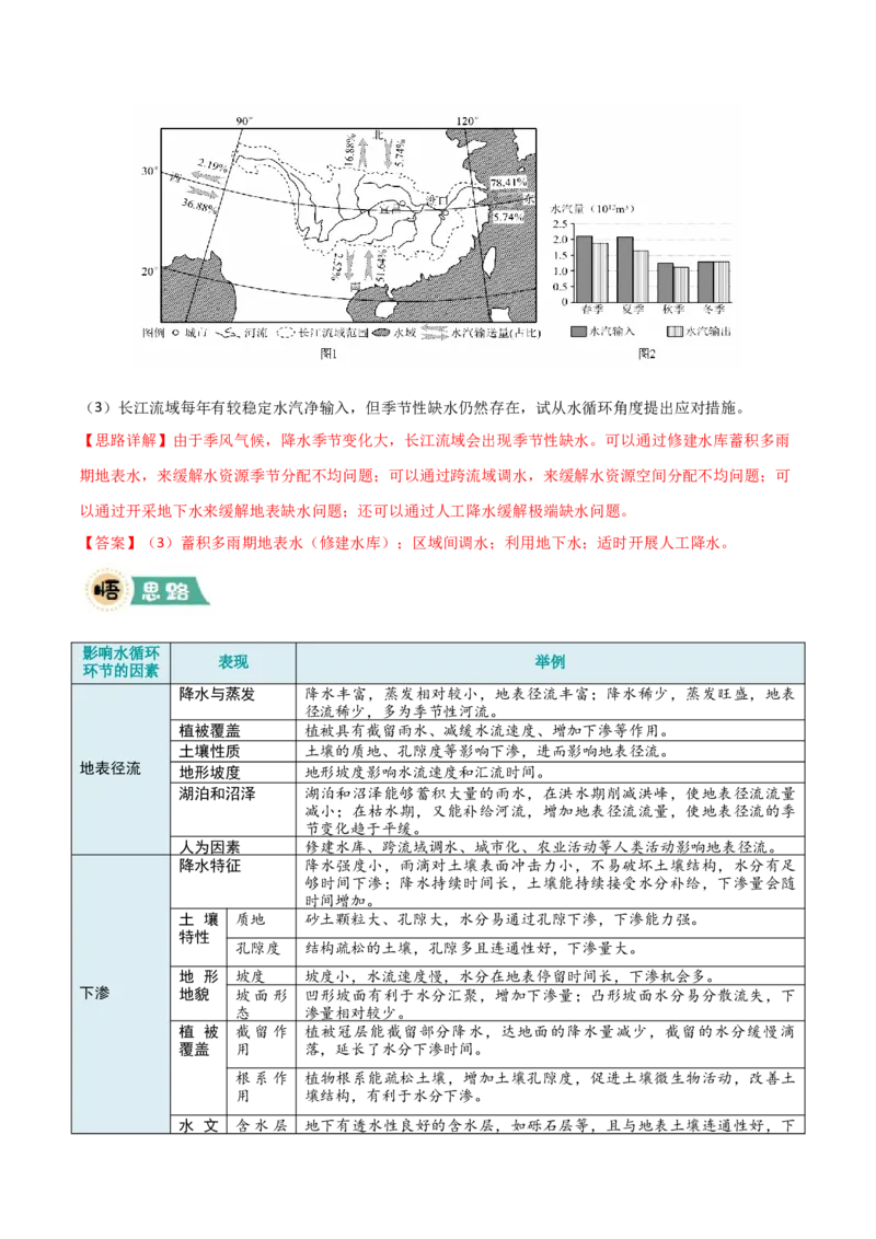 《大题02水与河湖（5大热点角度）（解析版）_地理_三轮冲刺_大题精做冲刺2025年高考地理大题突破+限时集训（新高考通用）》第3页预览