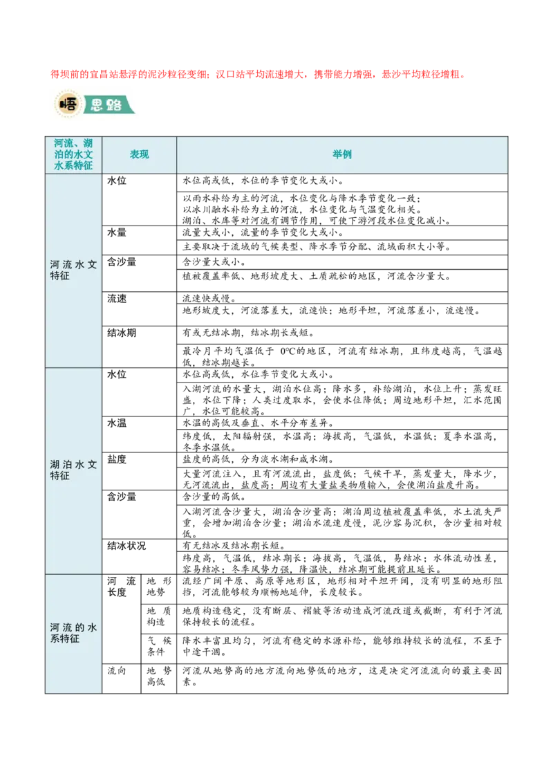 《大题02水与河湖（5大热点角度）（解析版）_地理_三轮冲刺_大题精做冲刺2025年高考地理大题突破+限时集训（新高考通用）》第8页预览