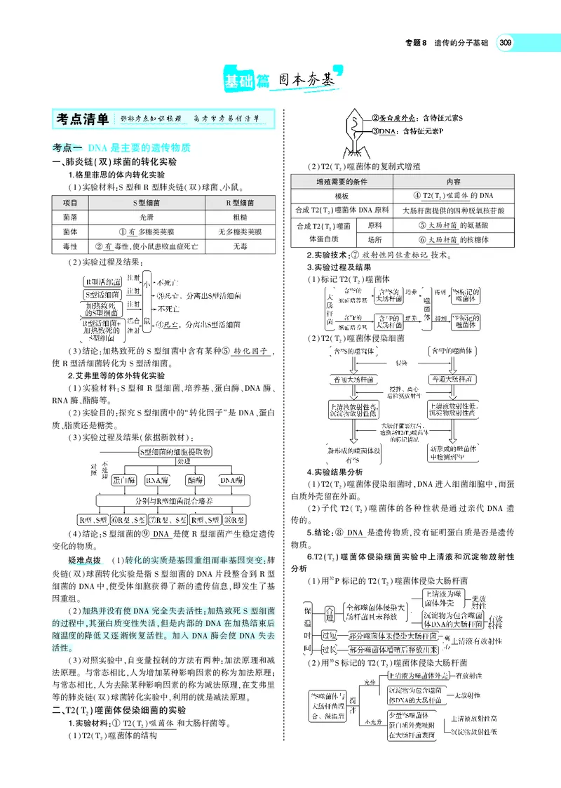 《专题8　遗传的分子基础_2022版教学资源包_五年高考三年模拟_2022版新高考版选考总复习生物5·3A版_0125143739_专题8遗传的分子基础_专题PDF_专题PDF_专题电子书》第2页预览