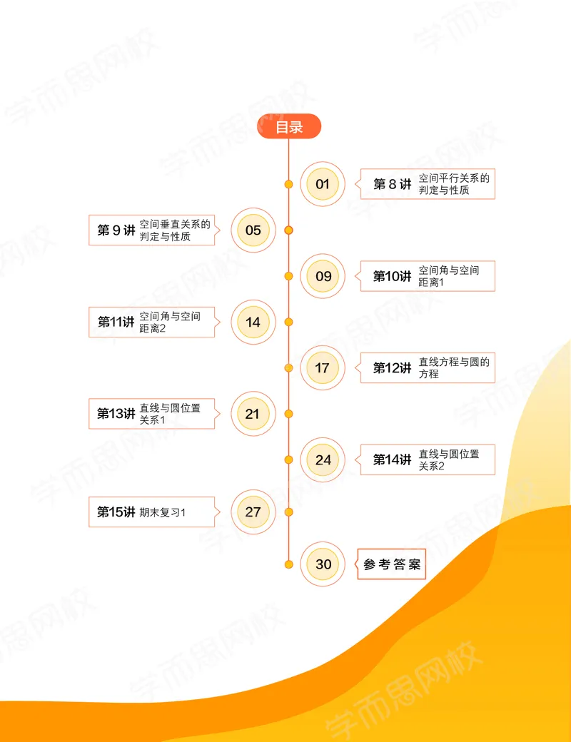 《练习册春下高一数学直播目标自招综评班-1e9080c4ba6e_学而思高一全套_2020年春季高一_2020春季目标自招综评班高一数学直播班刘雯已完结16讲》第1页预览