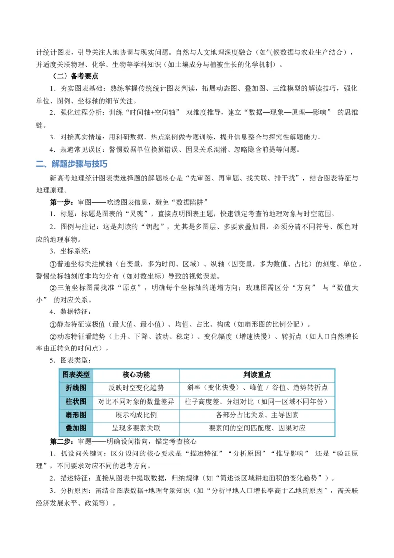 《题型03“图表类“选择题解题方法（题型专练）（全国通用）-2026年高考地理二轮复习讲练测（教师版）_地理_2026年-地理高考专项复习_2026年高考地理重难点讲义专练（新高考通用）-G102》第2页预览