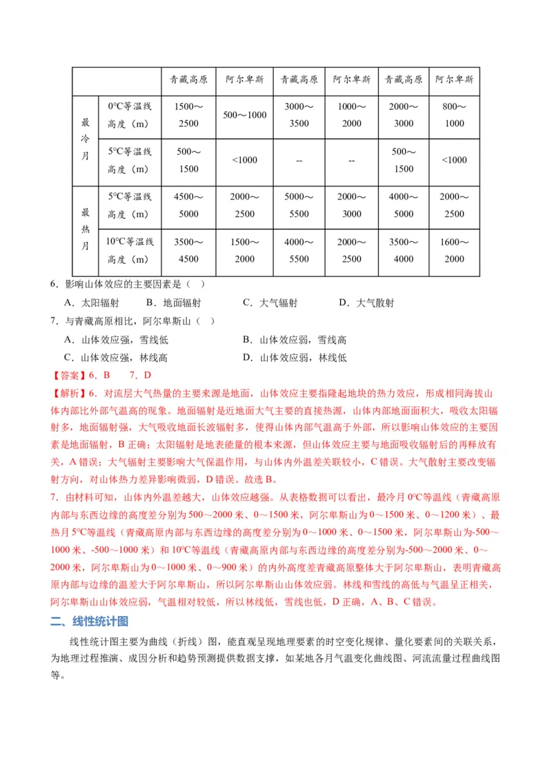 《题型03“图表类“选择题解题方法（题型专练）（全国通用）-2026年高考地理二轮复习讲练测（教师版）_地理_2026年-地理高考专项复习_2026年高考地理重难点讲义专练（新高考通用）-G102》第6页预览