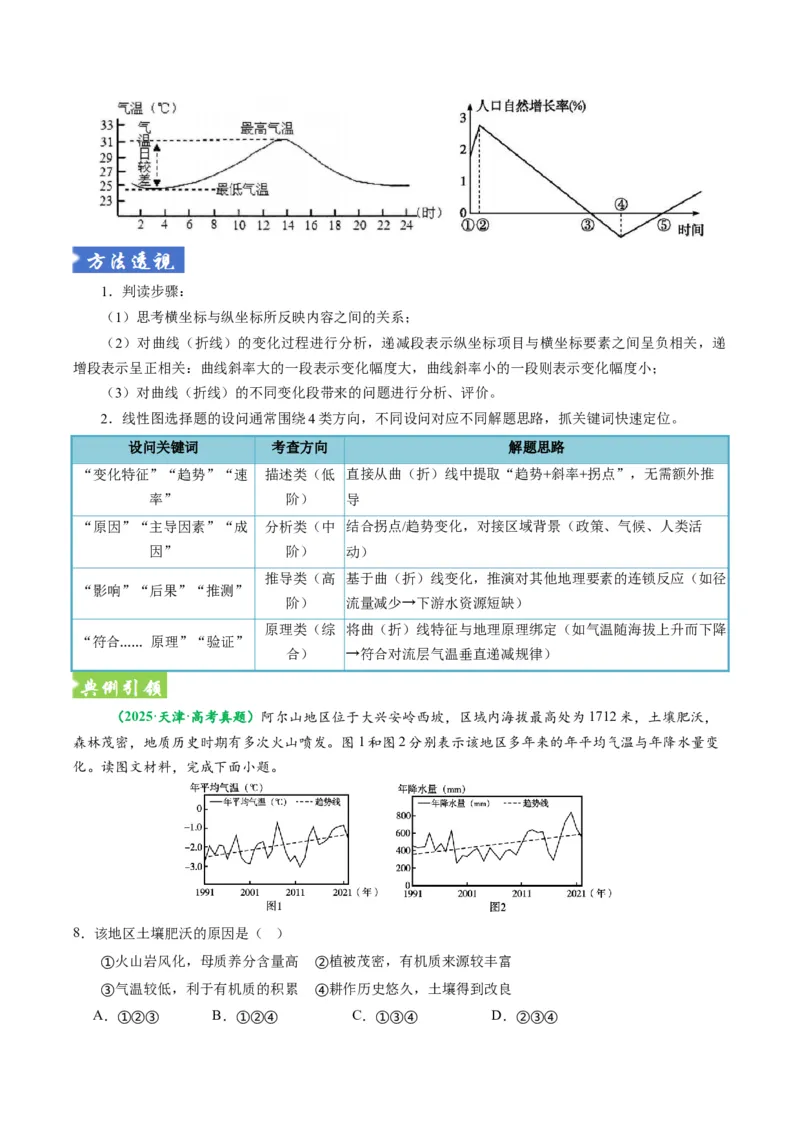 《题型03“图表类“选择题解题方法（题型专练）（全国通用）-2026年高考地理二轮复习讲练测（教师版）_地理_2026年-地理高考专项复习_2026年高考地理重难点讲义专练（新高考通用）-G102》第7页预览