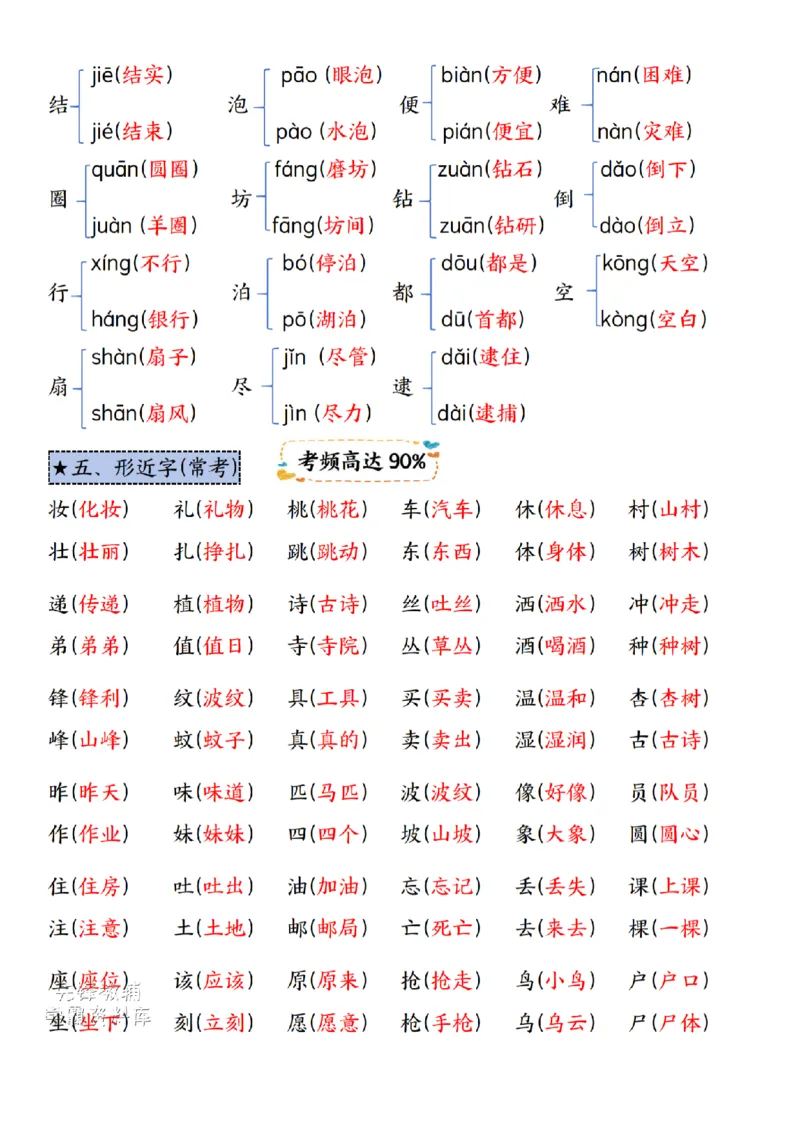《二年级（下）语文期末复习高频考点.1_2年级下册同步教辅_2下-语文_二下语文-重点必备资料》第3页预览