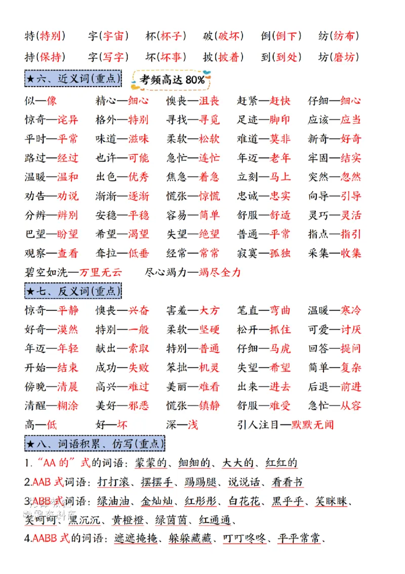 《二年级（下）语文期末复习高频考点.1_2年级下册同步教辅_2下-语文_二下语文-重点必备资料》第4页预览