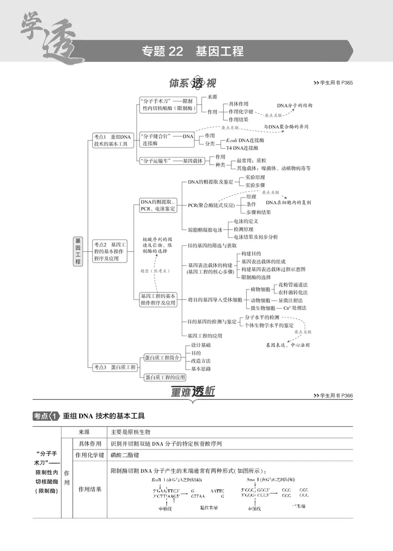 《5_2025版5·3B版新高考版教师用书PDF_2025版教学资源包_（总复习系列）2025版《5年高考3年模拟》新高考版B版（⭐全科）_2025版.新高考新教材版.选考总复习.生物.5·3B版_专题22基因工程》第1页预览