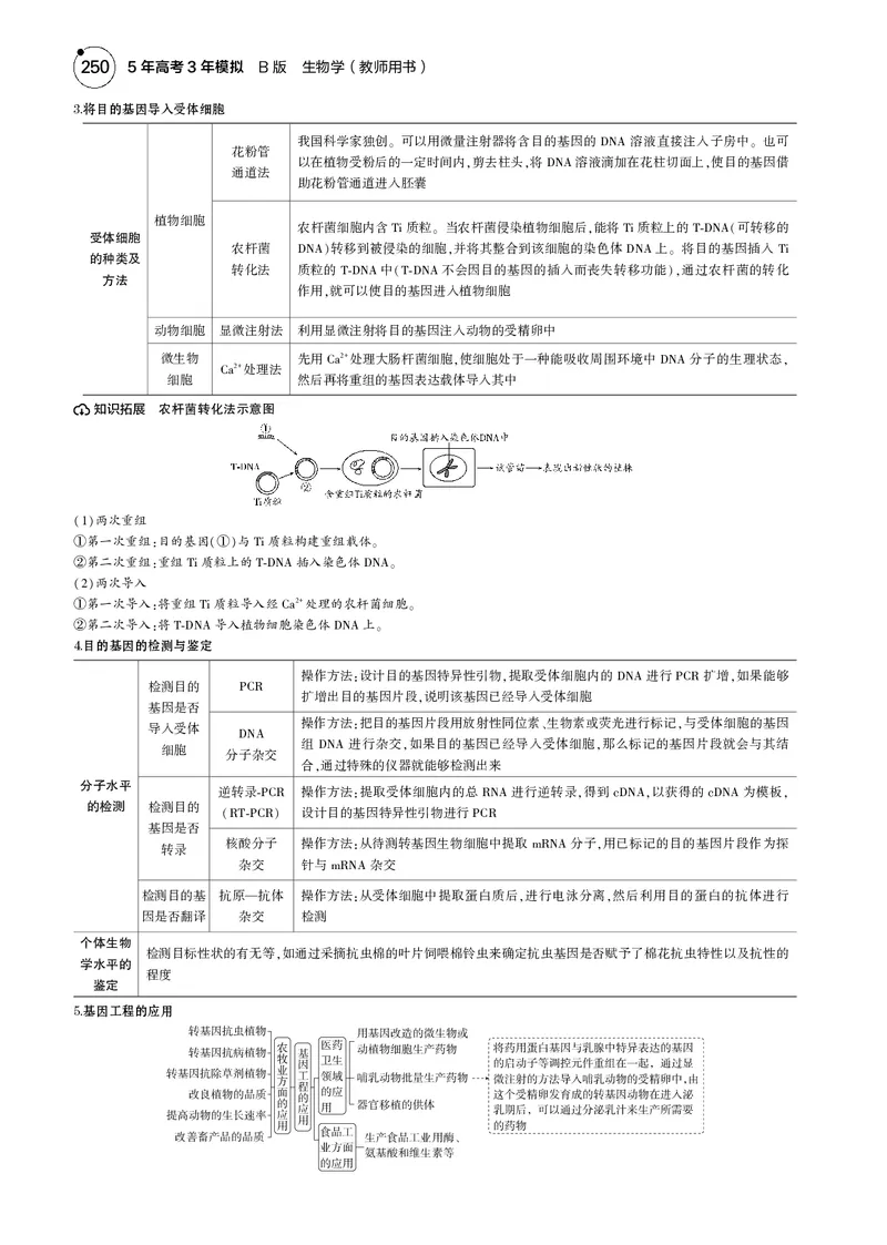 《5_2025版5·3B版新高考版教师用书PDF_2025版教学资源包_（总复习系列）2025版《5年高考3年模拟》新高考版B版（⭐全科）_2025版.新高考新教材版.选考总复习.生物.5·3B版_专题22基因工程》第5页预览