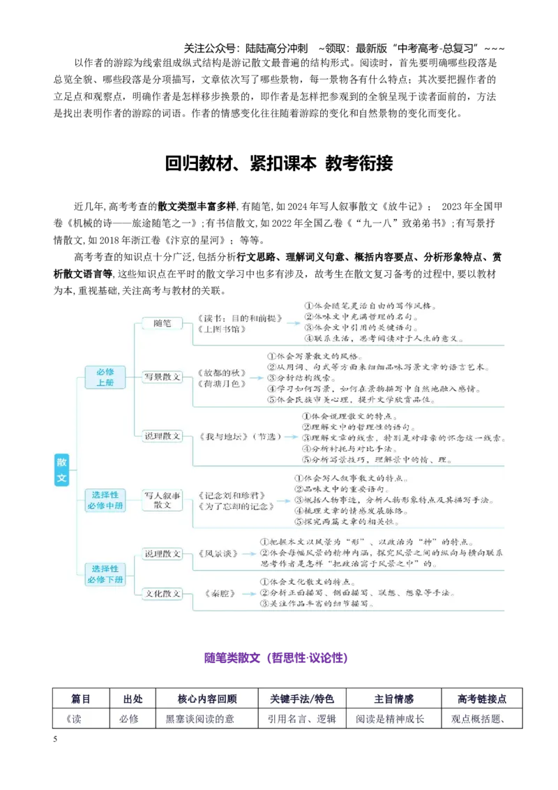 《第一部分散文类文本阅读起始课感知高考·明确考情（讲义教师版）_一轮复习_2026年-语文一轮复习_2026年高考语文一轮复习精讲课堂（全国通用）-G385_资料》第5页预览