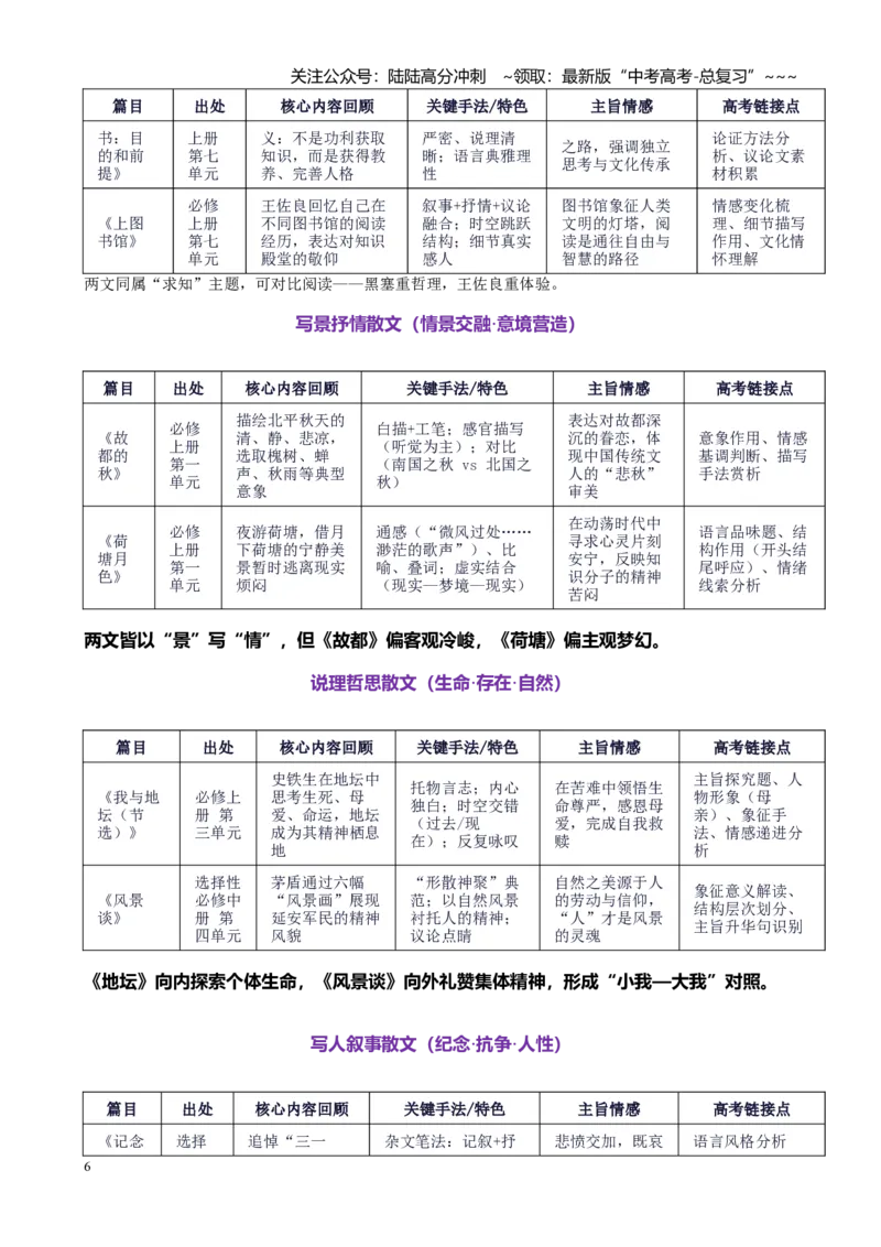 《第一部分散文类文本阅读起始课感知高考·明确考情（讲义教师版）_一轮复习_2026年-语文一轮复习_2026年高考语文一轮复习精讲课堂（全国通用）-G385_资料》第6页预览
