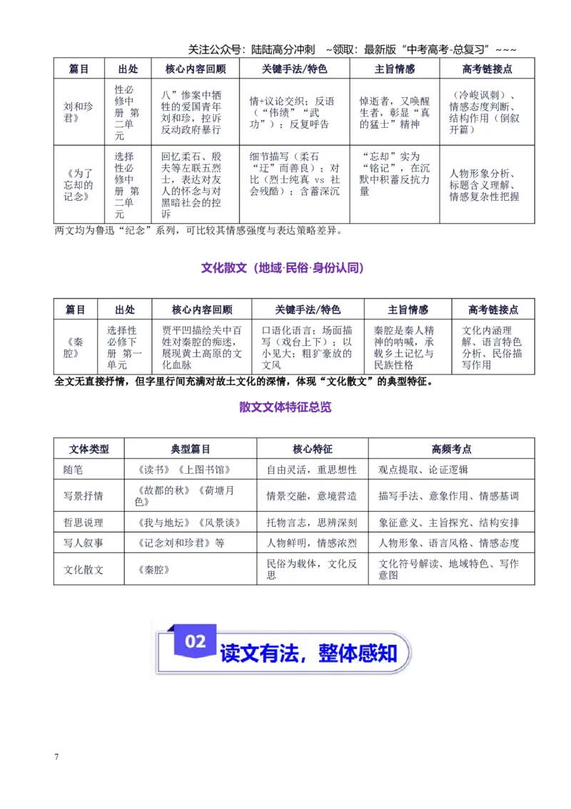 《第一部分散文类文本阅读起始课感知高考·明确考情（讲义教师版）_一轮复习_2026年-语文一轮复习_2026年高考语文一轮复习精讲课堂（全国通用）-G385_资料》第7页预览