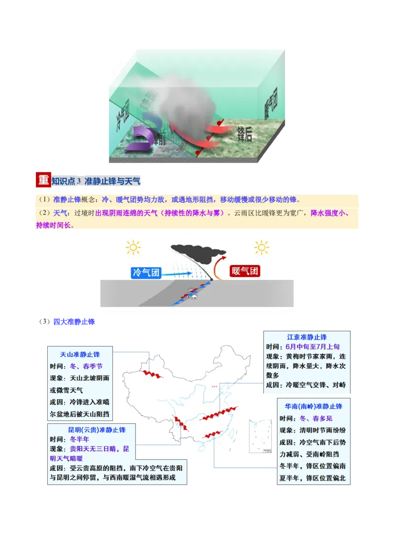《第09讲常见的天气系统和天气（复习讲义）（全国通用）（学生版）_地理_2026年_2026年高考地理一轮复习讲义+练习+课件（新教材新高考）-G55_2026版_专题03地球上的大气》第8页预览