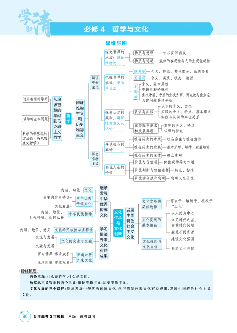 《1_精讲册PDF-第一课时代精神的精华_2026版教学资源包_202653高考总复习A版_江苏版_2026版.江苏版.选考总复习.政治.5·3A版_一、图书电子教参_必修4哲学与文化_第一课时代精神的精华》第1页预览
