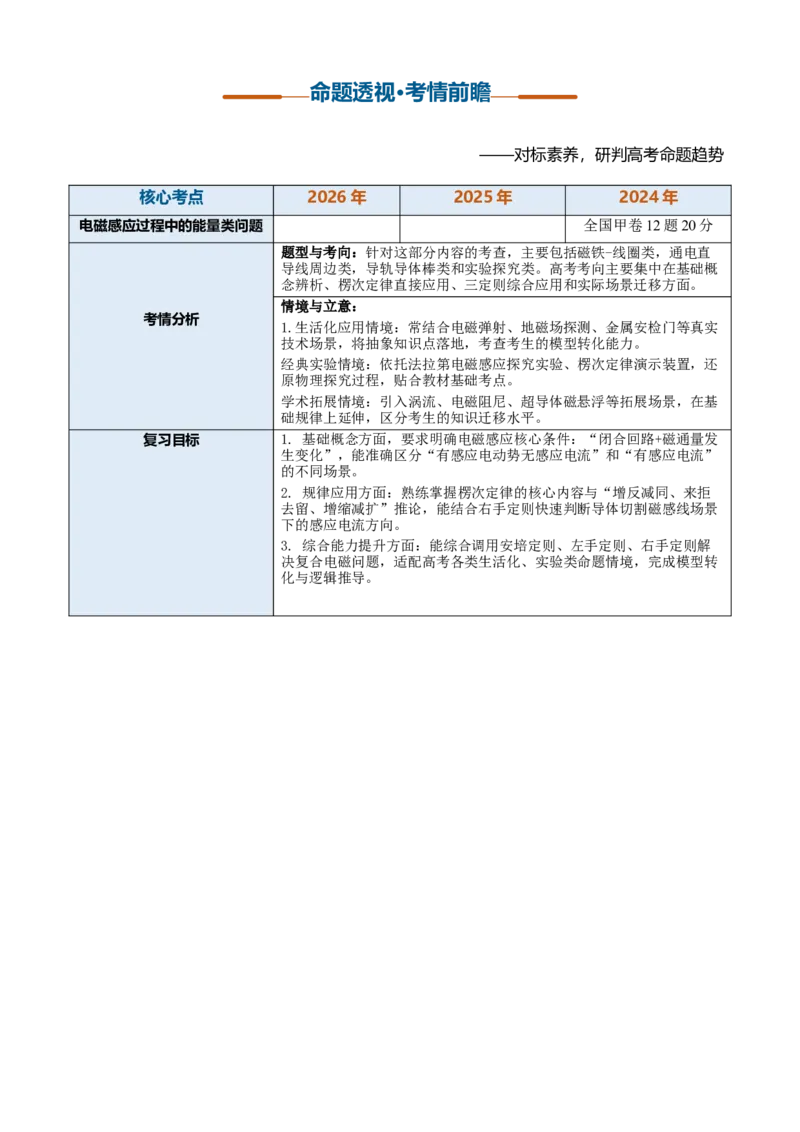 《第30讲电磁感应现象楞次定律（复习讲义）（黑吉辽蒙专用）（教师版）_地理_2027年高考地理一轮_2027年高考物理一轮课件+讲义+练习（黑吉辽蒙专用）-G330_2027版》第3页预览