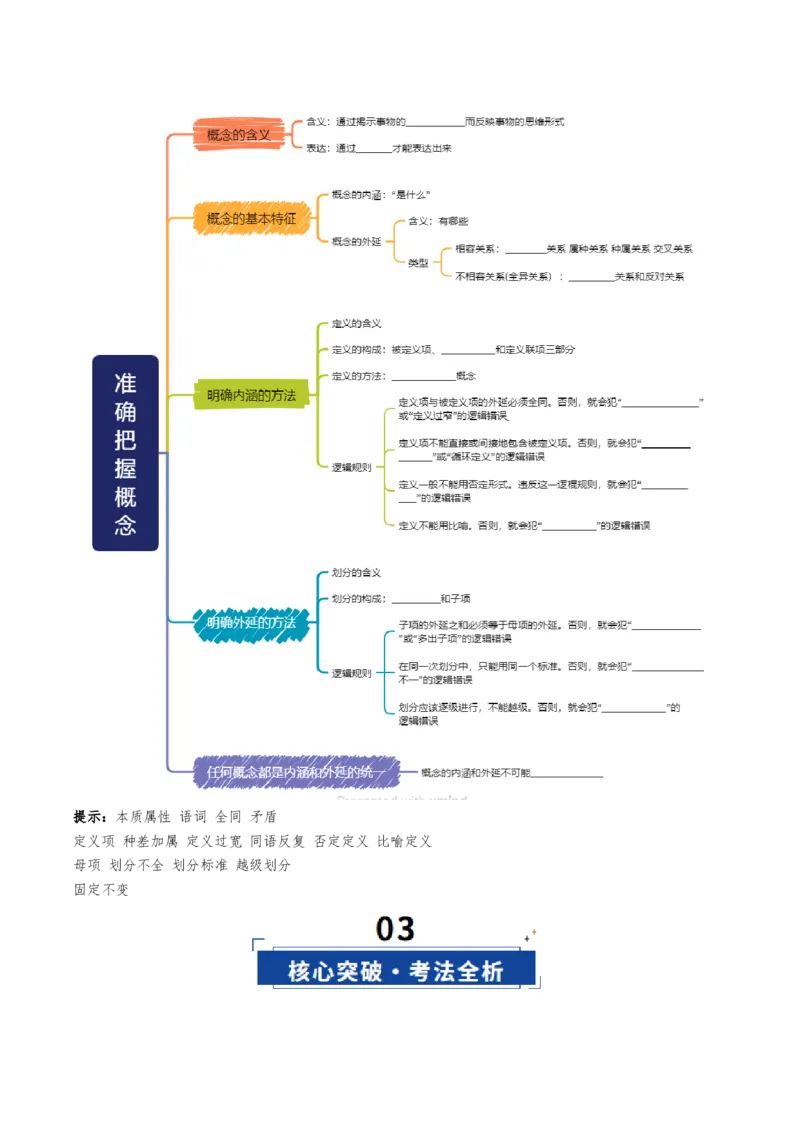 《第04课准确把握概念（复习讲义）（学生版）（全国通用）_zheng治_2026年_2026年高考政治一轮复习讲义+练习+课件（新教材新高考）-G55_2026版_选择性必修3逻辑与思维》第3页预览