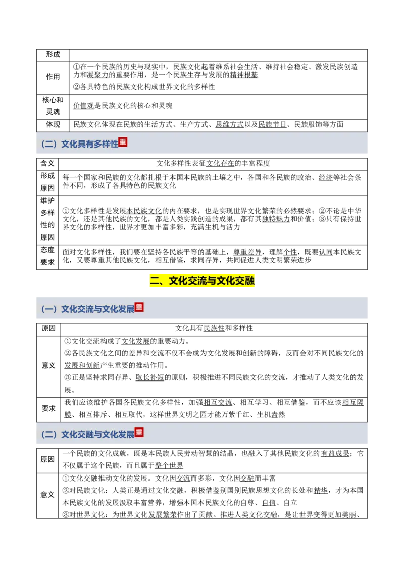 《第三单元文化传承与文化创新（知识清单）（全国通用）_zheng治_2026年_2026年高考政治一轮复习知识清单（全国通用）-G56_2026版》第6页预览