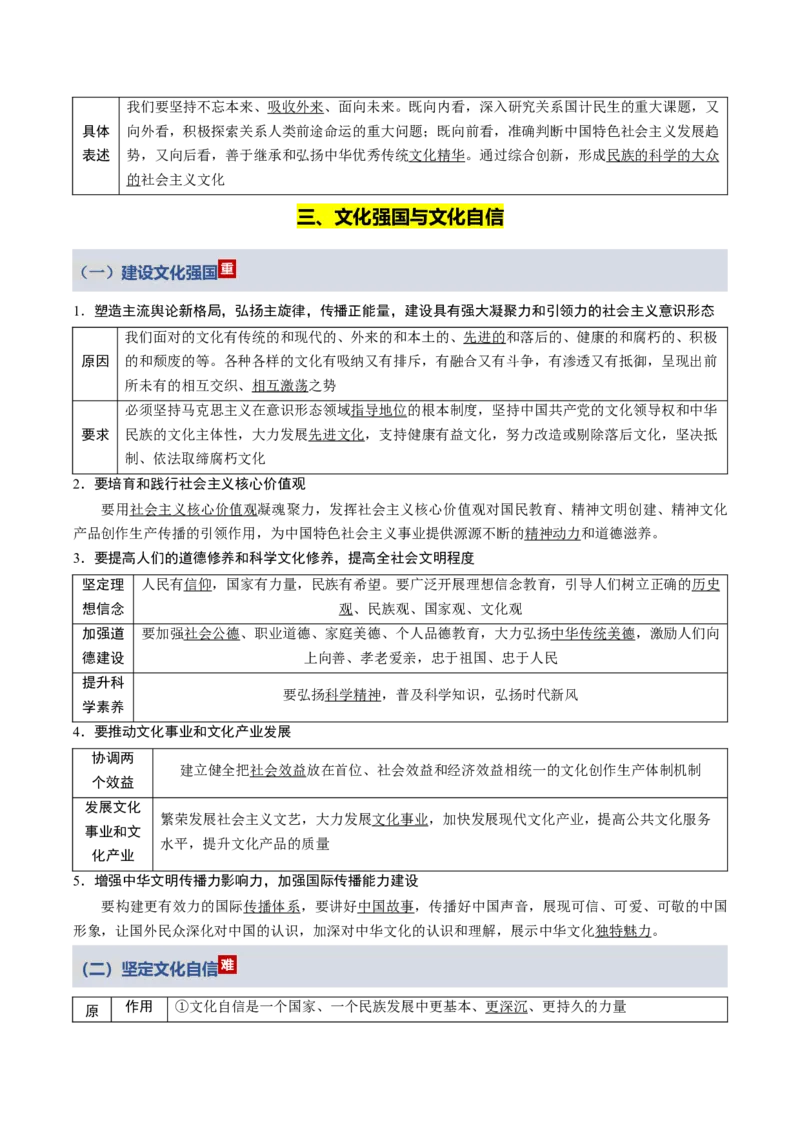 《第三单元文化传承与文化创新（知识清单）（全国通用）_zheng治_2026年_2026年高考政治一轮复习知识清单（全国通用）-G56_2026版》第9页预览