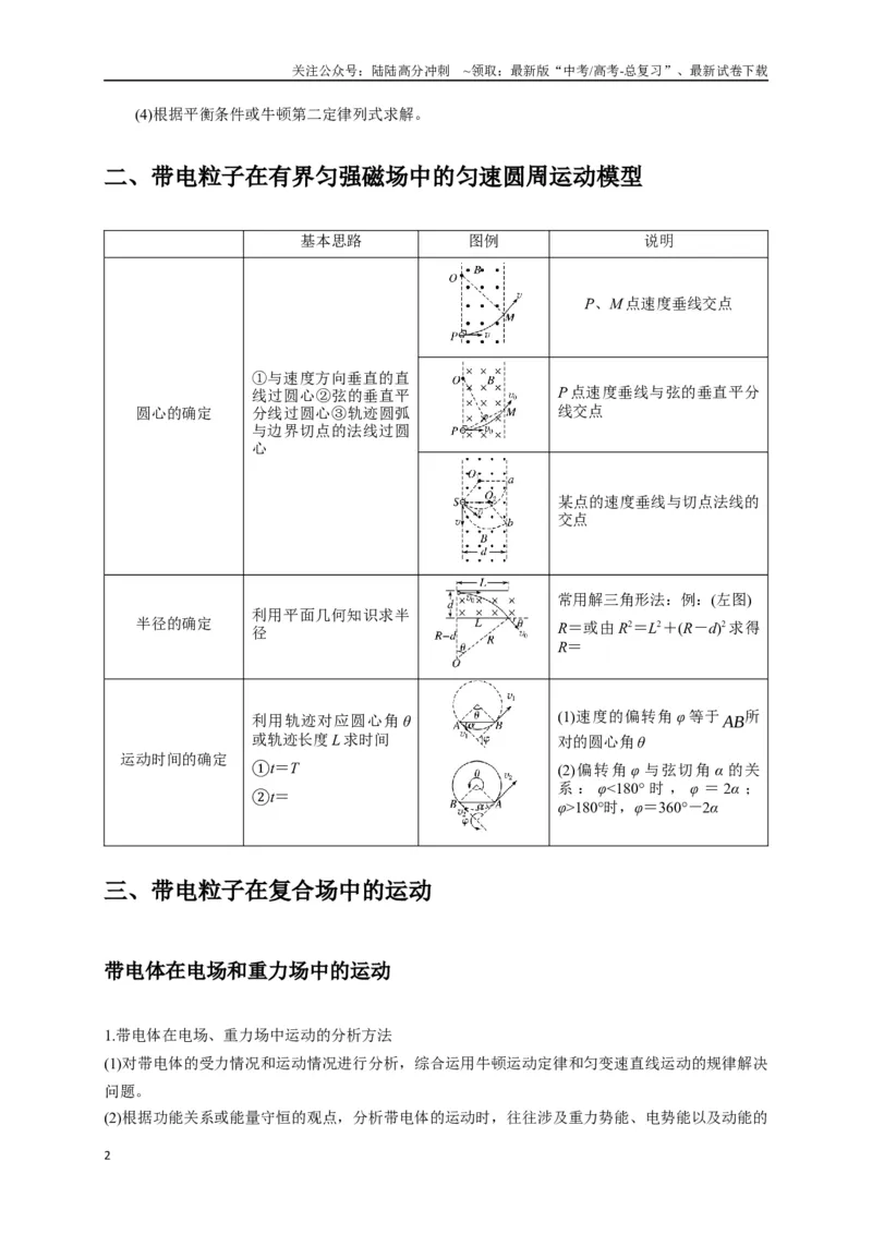 《选择6磁场高频问题（教师版）_04-物理-高考总复习_专项复习_2025年_2025年高中高考物理模型与方法_资料_8高考热点题型归类（二轮）》第2页预览