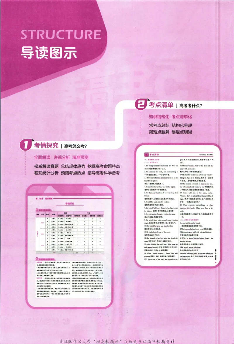 《53高考总复习B版英语新高考知识精讲_2023B版学生用书》第4页预览