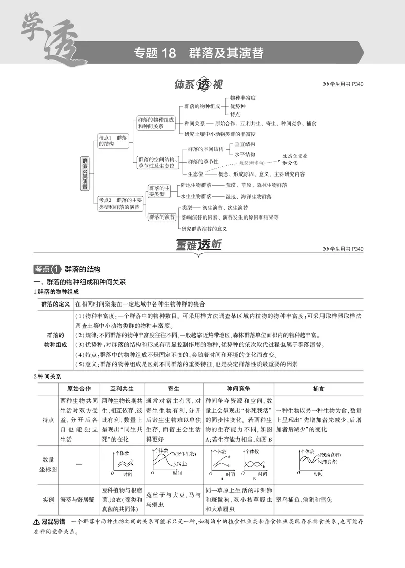 《5_2025版5·3B版新高考版教师用书PDF_2025版教学资源包_（总复习系列）2025版《5年高考3年模拟》新高考版B版（⭐全科）_2025版.新高考新教材版.选考总复习.生物.5·3B版_1_专题资料包_593》第1页预览