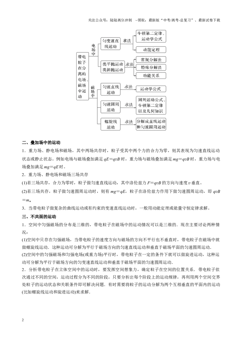 《重难点12带电粒子在复合场中的运动（原卷版）_04-物理-高考总复习_专项复习_2025年_2025年高考物理重难点讲义专练（西北四省专用）》第2页预览