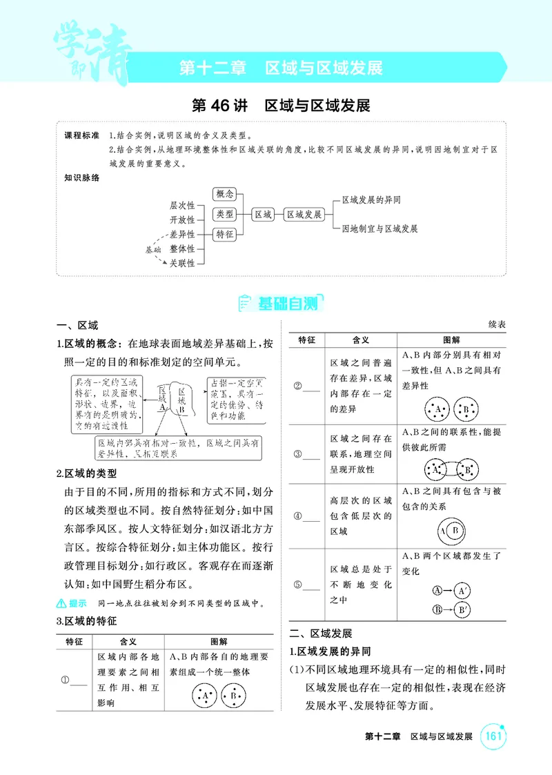 《1_第十二章　区域与区域发展_2026版教学资源包_202653高考总复习A版_山东版_2026版.山东版.选考总复习.地理.5·3A版_第十二章区域与区域发展_2_精讲册PDF》第1页预览