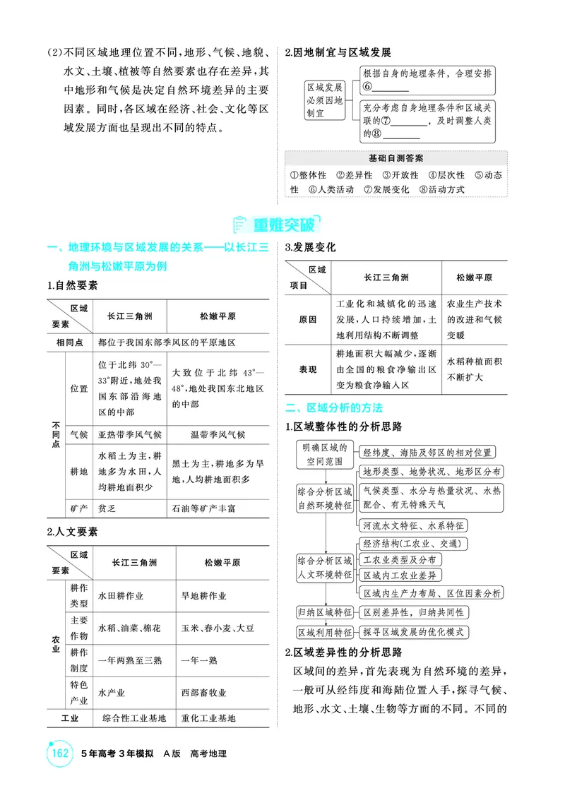 《1_第十二章　区域与区域发展_2026版教学资源包_202653高考总复习A版_山东版_2026版.山东版.选考总复习.地理.5·3A版_第十二章区域与区域发展_2_精讲册PDF》第2页预览
