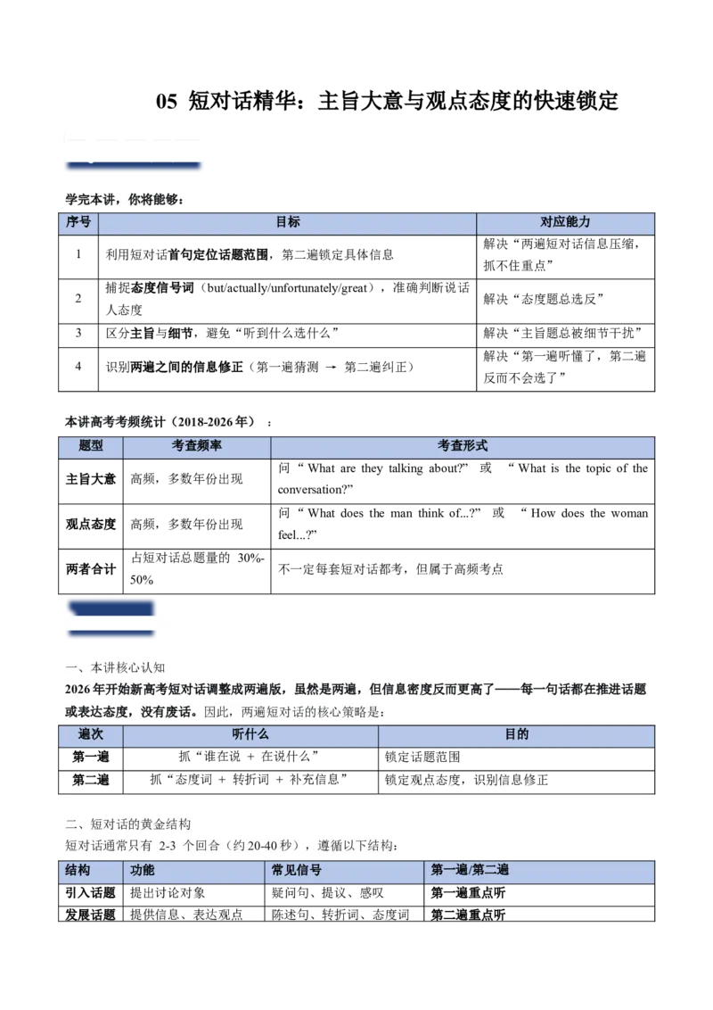 《05短对话精华：主旨大意与观点态度的快速锁定（教师版）_英语(2)_专项复习_2027年高考英语专项更新中_22027年高考英语听力高分突破讲练》第1页预览