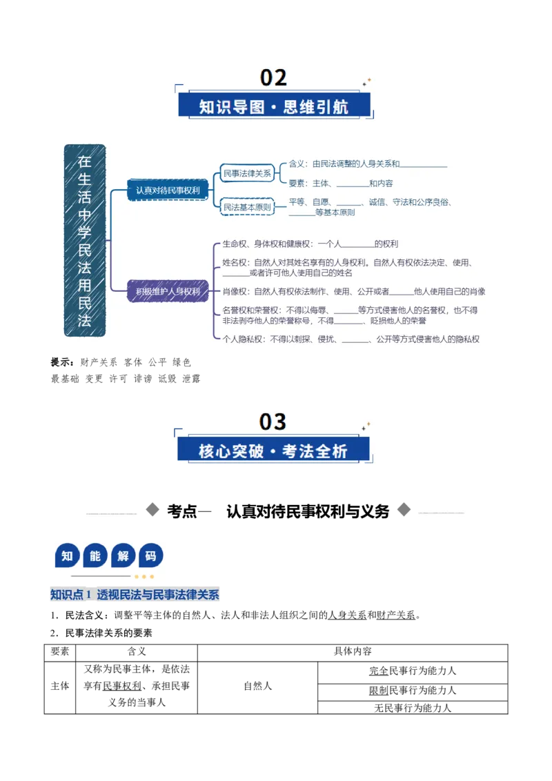 《第01课在生活中学民法用民法（复习讲义）（学生版）（全国通用）_zheng治_2026年_2026年高考政治一轮复习讲义+练习+课件（新教材新高考）-G55_2026版_选择性必修2法律与生活》第3页预览