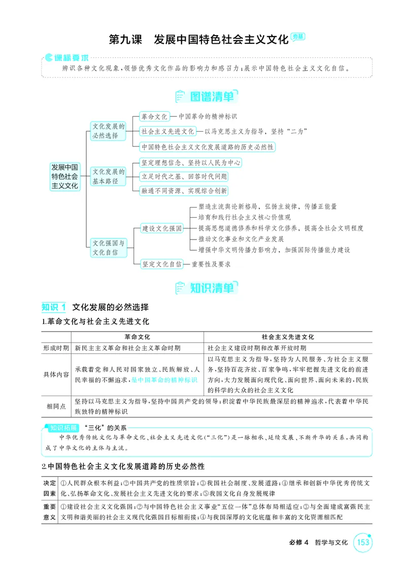 《1_精讲册-第九课　发展中国特色社会主义文化_2026版教学资源包_202653高考总复习A版_湖南版_2026版.湖南版.选考总复习.政治.5·3A版_一、图书电子教参_必修4哲学与文化_2_精讲册PDF》第1页预览