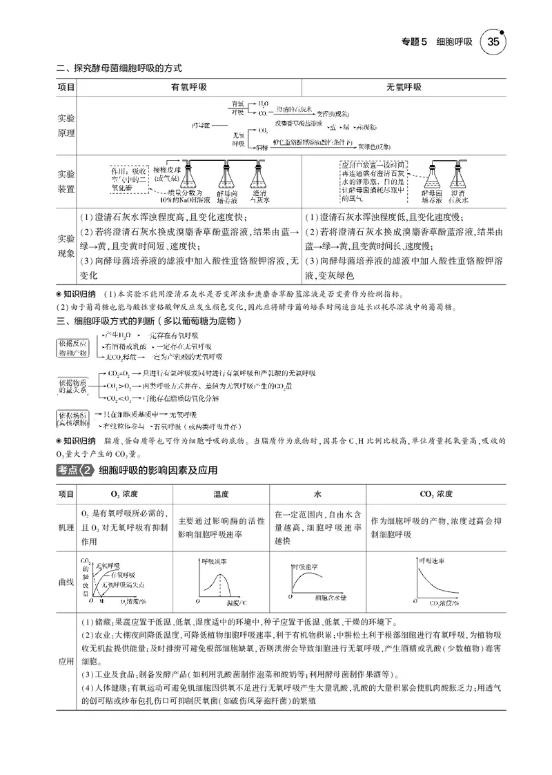 《5_2025版5·3B版新高考版教师用书PDF_2025版教学资源包_（总复习系列）2025版《5年高考3年模拟》新高考版B版（⭐全科）_2025版.新高考新教材版.选考总复习.生物.5·3B版_专题5细胞呼吸》第2页预览