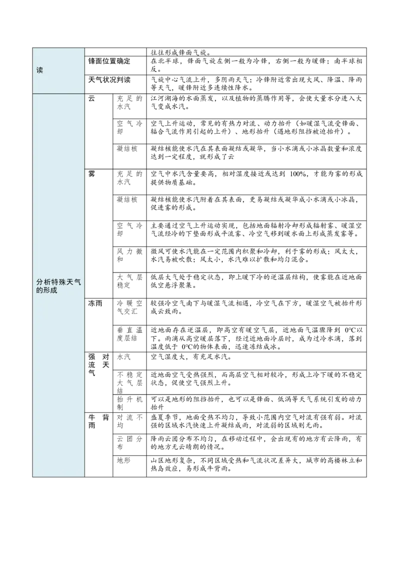 《大题01天气与气候（5大热点角度）（原卷版）_地理_三轮冲刺_大题精做冲刺2025年高考地理大题突破+限时集训（新高考通用）》第7页预览