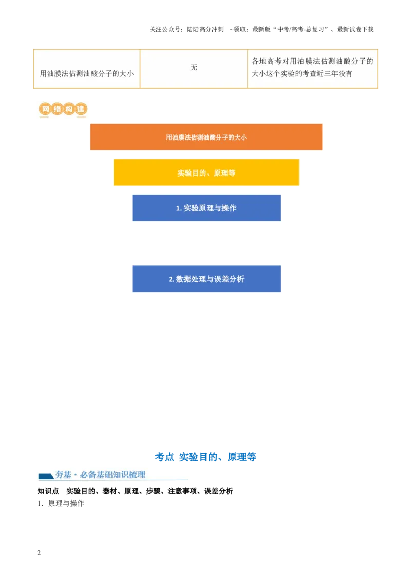 《第70讲用油膜法估测油酸分子的大小（讲义）（原卷版）_04-物理-高考总复习_一轮复习_2024年_2024年高考物理一轮复习讲练测（讲义+练习+课件）（新高考）_讲义+练习》第2页预览