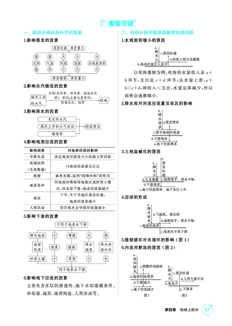 《1_精讲册-第四章　地球上的水_2026版教学资源包_202653高考总复习A版_新高考_地理_教师A版2026年.新高考版.地理.53_第四章地球上的水_2_精讲册PDF》第2页预览