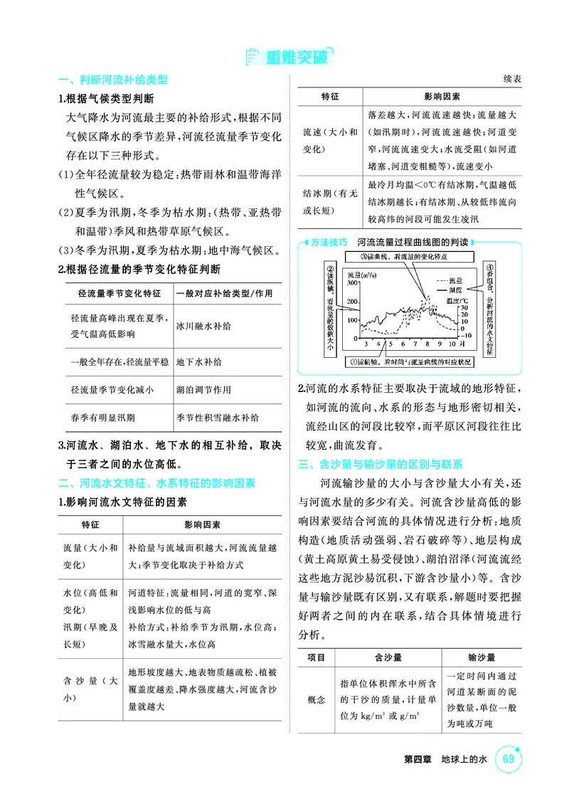 《1_精讲册-第四章　地球上的水_2026版教学资源包_202653高考总复习A版_新高考_地理_教师A版2026年.新高考版.地理.53_第四章地球上的水_2_精讲册PDF》第4页预览