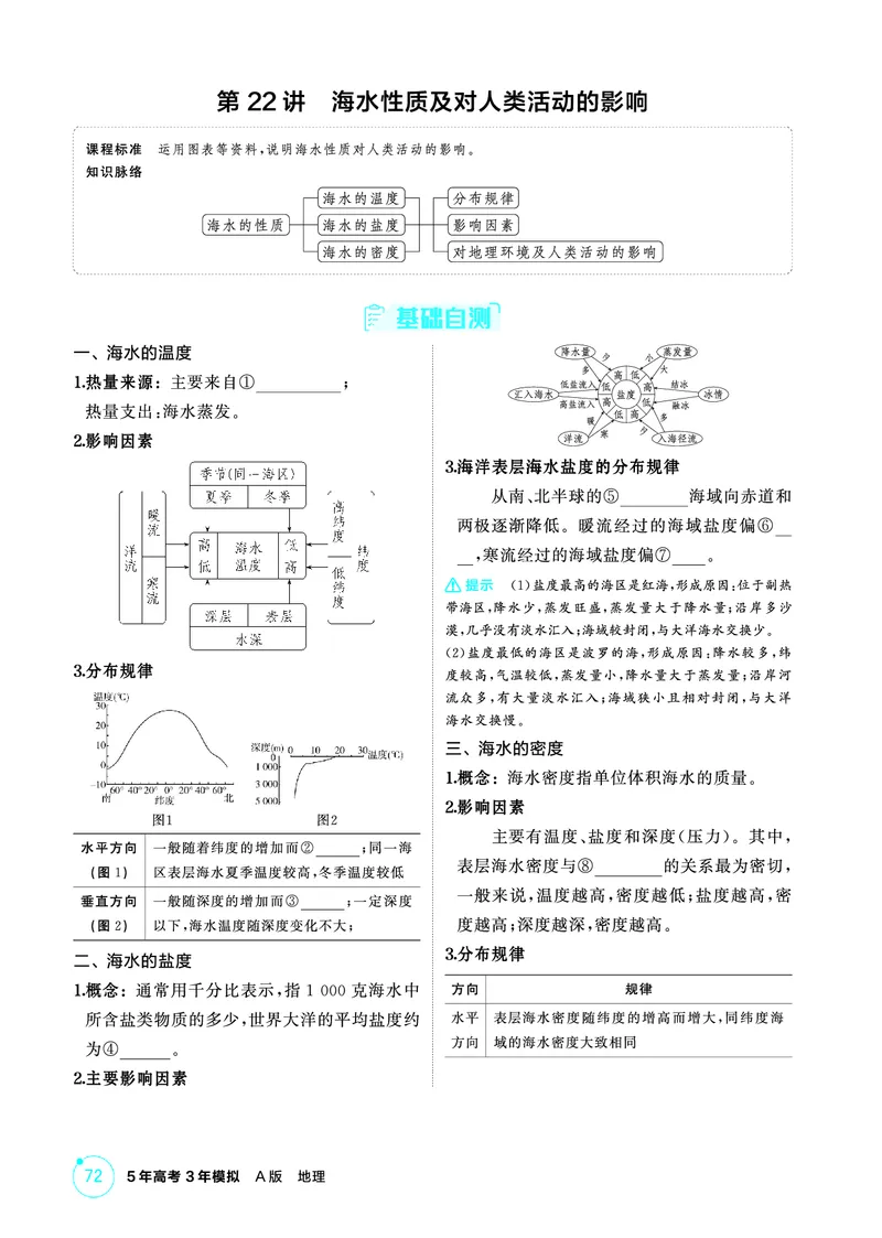 《1_精讲册-第四章　地球上的水_2026版教学资源包_202653高考总复习A版_新高考_地理_教师A版2026年.新高考版.地理.53_第四章地球上的水_2_精讲册PDF》第7页预览