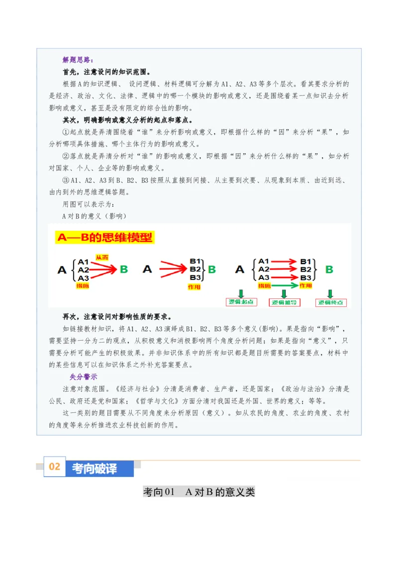 《题型02意义、影响类主观题（题型专练）（全国通用）（教师版）_zheng治_2026年-政治高考二轮复习_2026年高考政治二轮复习课件+讲义+练习（新高考通用）-G92_2026版》第2页预览