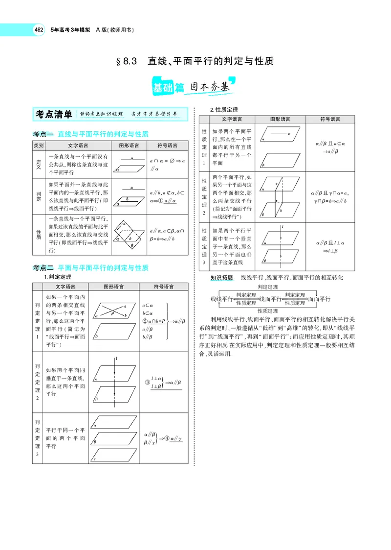 《8.3直线、平面平行的判定与性质_2022版教学资源包_五年高考三年模拟_2022版新高考版高考总复习数学5·3A版_专题八§83直线、平面平行的判定与性质_专题PDF_专题PDF_专题电子书》第1页预览
