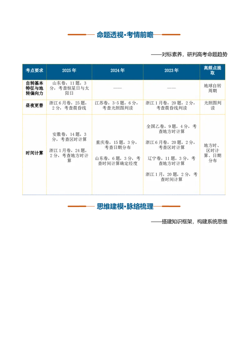 《第04讲地球的自转及其地理意义（复习讲义）（全国通用）（学生版）_地理_2027年高考地理一轮_2027年高考地理一轮复习讲义+练习+课件（新教材新高考）-G55_2027版》第2页预览