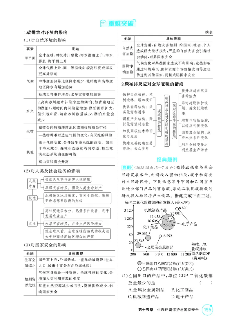 《1_第十五章　生态环境保护与国家安全_2026版教学资源包_202653高考总复习A版_湖南版_2026版.湖南版.选考总复习.地理.5·3A版_第十五章生态环境保护与国家安全_2_精讲册PDF》第2页预览