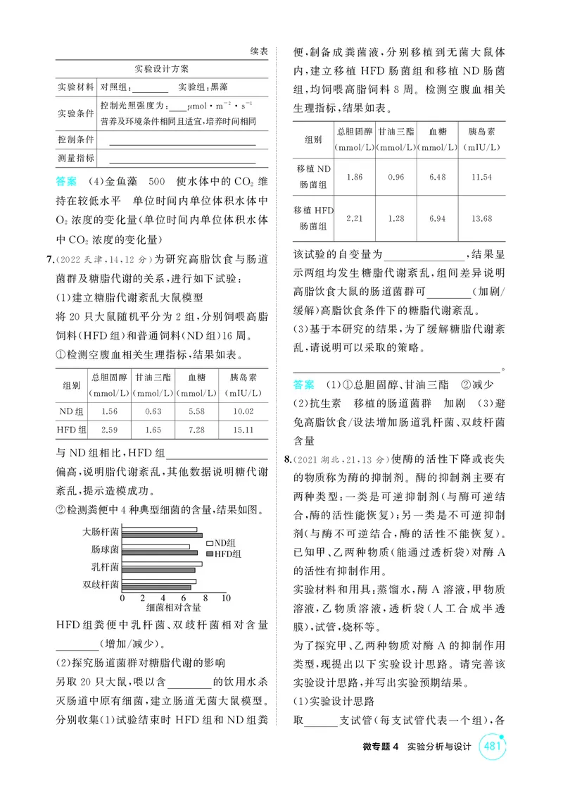 《1_精练册-微专题4实验分析与设计_2026版教学资源包_202653高考总复习A版_湖南版_2026版.湖南版.选考总复习.生物.5·3A版_微专题_微专题4实验分析与设计_4_PDF教参电子书》第3页预览