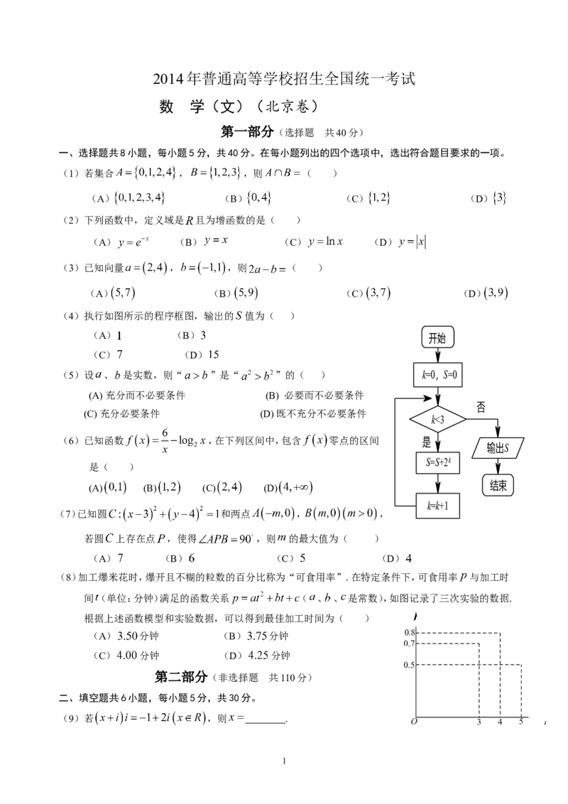 《2014年北京高考文科数学试题及答案_高考一二三轮复习_数学_2027年高考数学专项复习更新中_2008年-2026年数学高考真题-G427_2008-2020年高考_2008-2020年_地方卷_地方卷高考文科数学》第1页预览