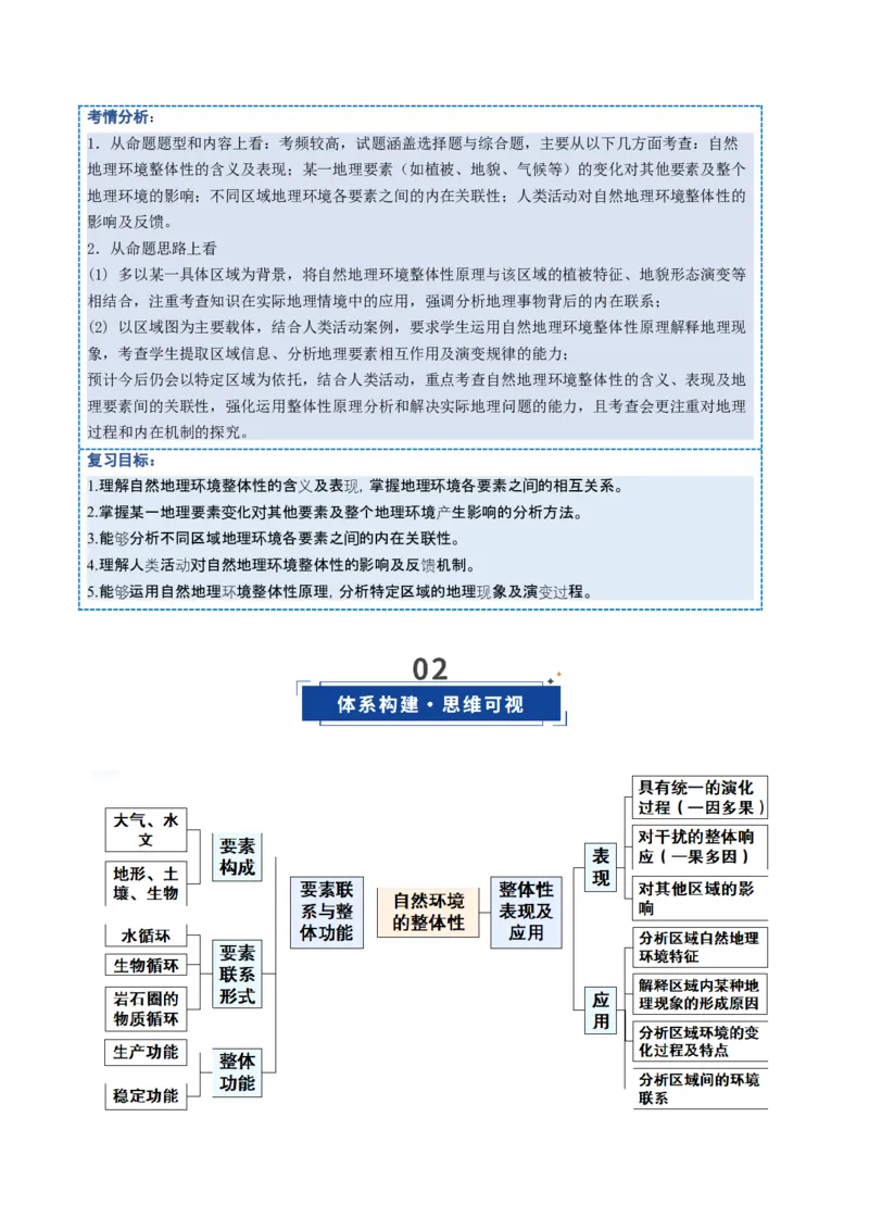 《第17讲自然环境的整体性（复习讲义）（全国通用）（学生版）_地理_2026年_2026年高考地理一轮复习讲义+练习+课件（新教材新高考）-G55_2026版_专题06自然环境的整体性与差异性》第2页预览