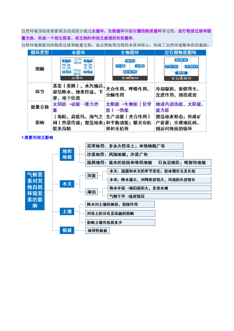 《第17讲自然环境的整体性（复习讲义）（全国通用）（学生版）_地理_2026年_2026年高考地理一轮复习讲义+练习+课件（新教材新高考）-G55_2026版_专题06自然环境的整体性与差异性》第4页预览